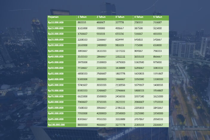 Tabel KUR BRI 2025 Bulan Juni
