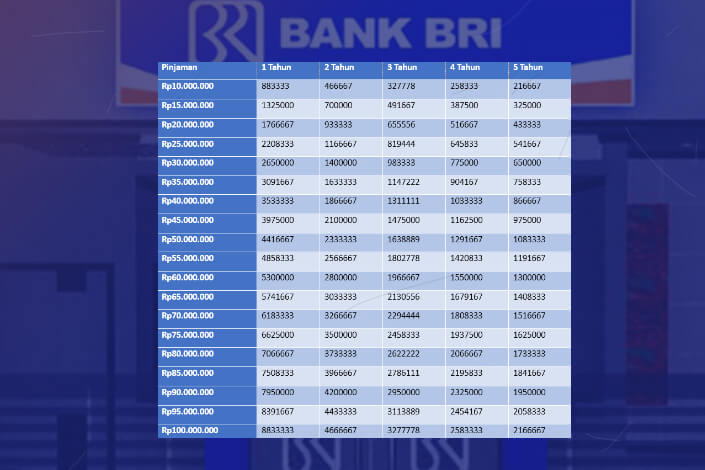 Tabel Pinjaman KUR BRI 2025 Bulan Juni
