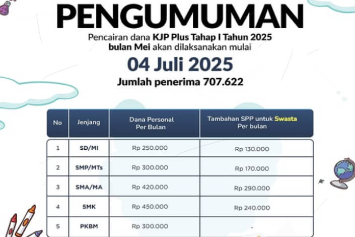 KJP Bulan Juli 2025