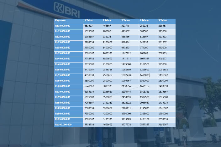 Tabel KUR BRI 2025 Bulan Juli