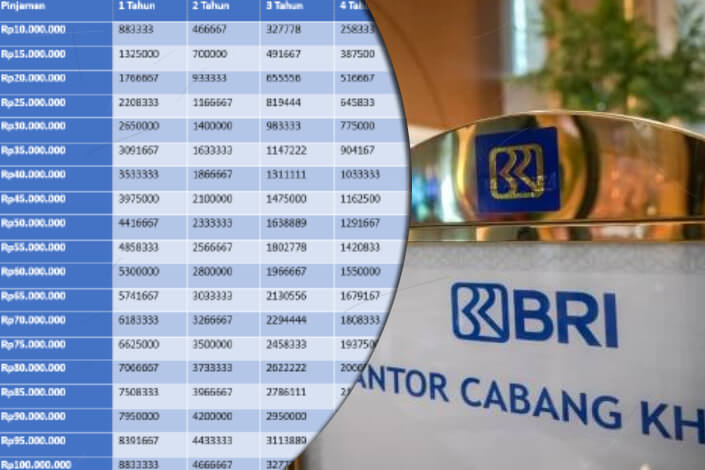 Tabel Pinjaman KUR BRI Juli 2025
