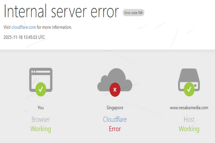 Cloudflare Down