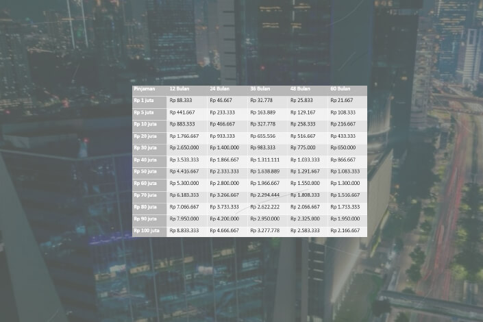 Tabel Angsuran KUR BRI November 2025