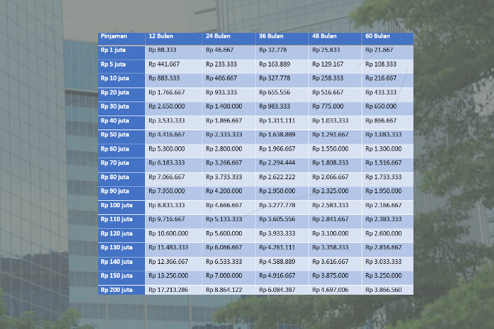 Tabel Pinjaman KUR BRI November 2025