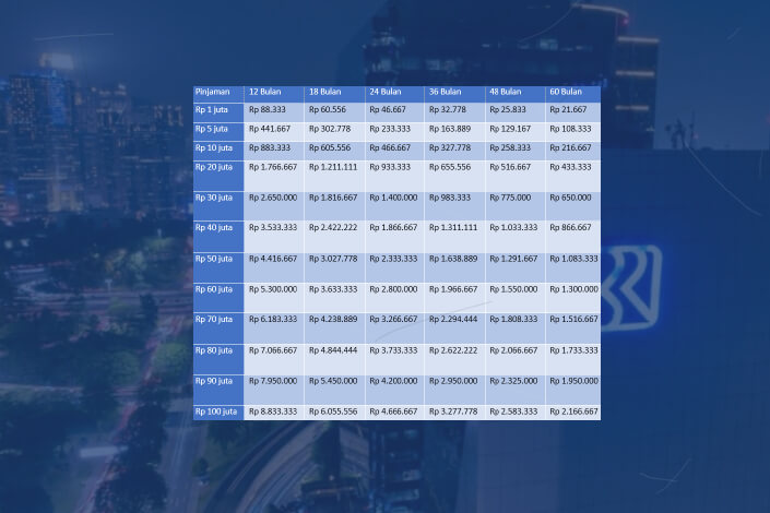 Tabel KUR BRI Desember 2025