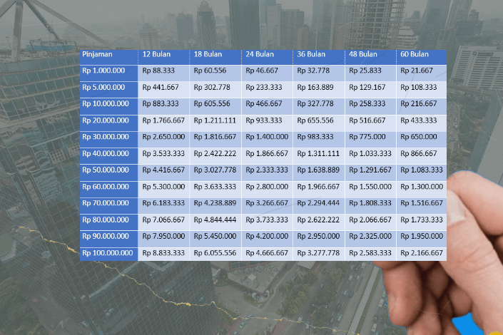 Tabel Pinjaman KUR BRI Desember 2025