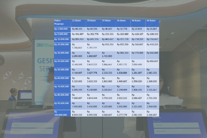 Tabel Pinjaman KUR BRI 2026